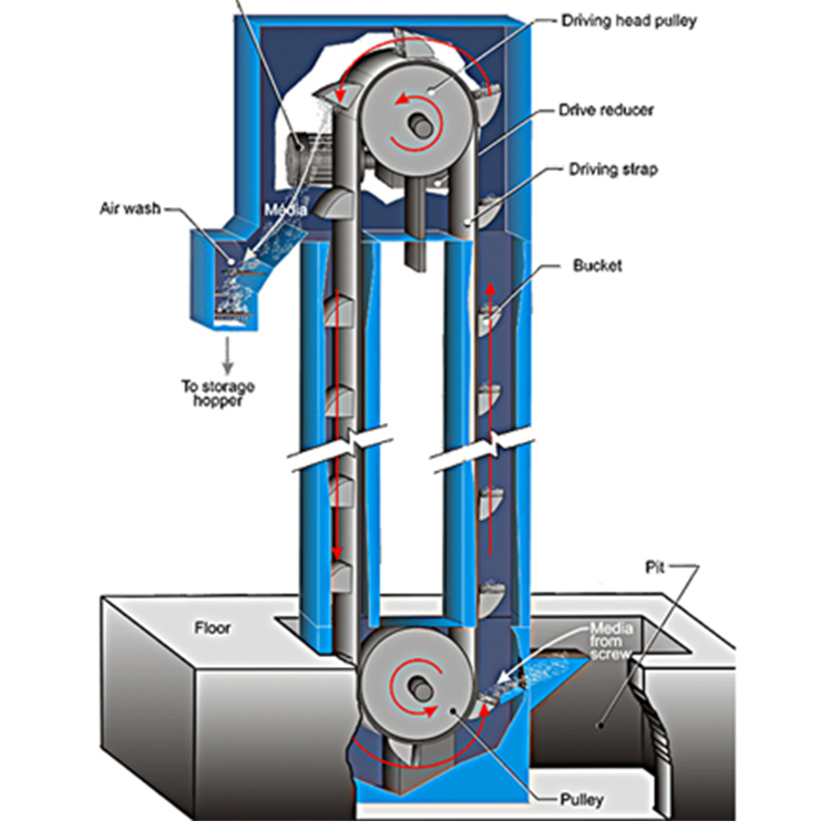 elevator-bucket-section-image